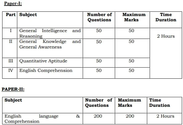 Staff Selection Commission