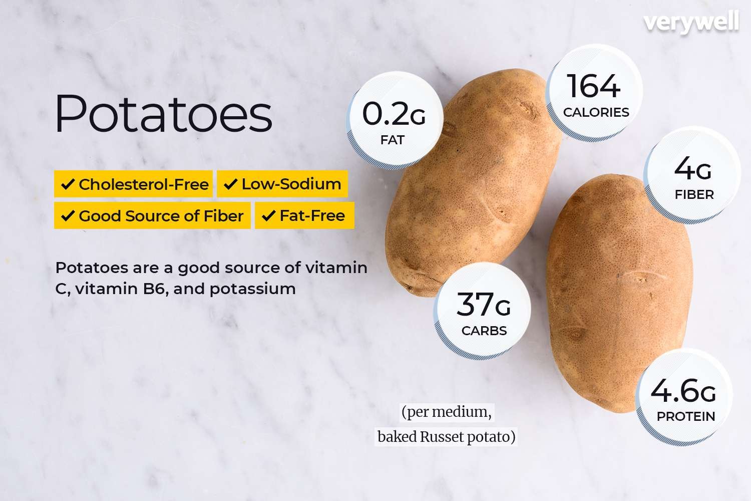 Important Information Regarding Potato Nutrition Facts